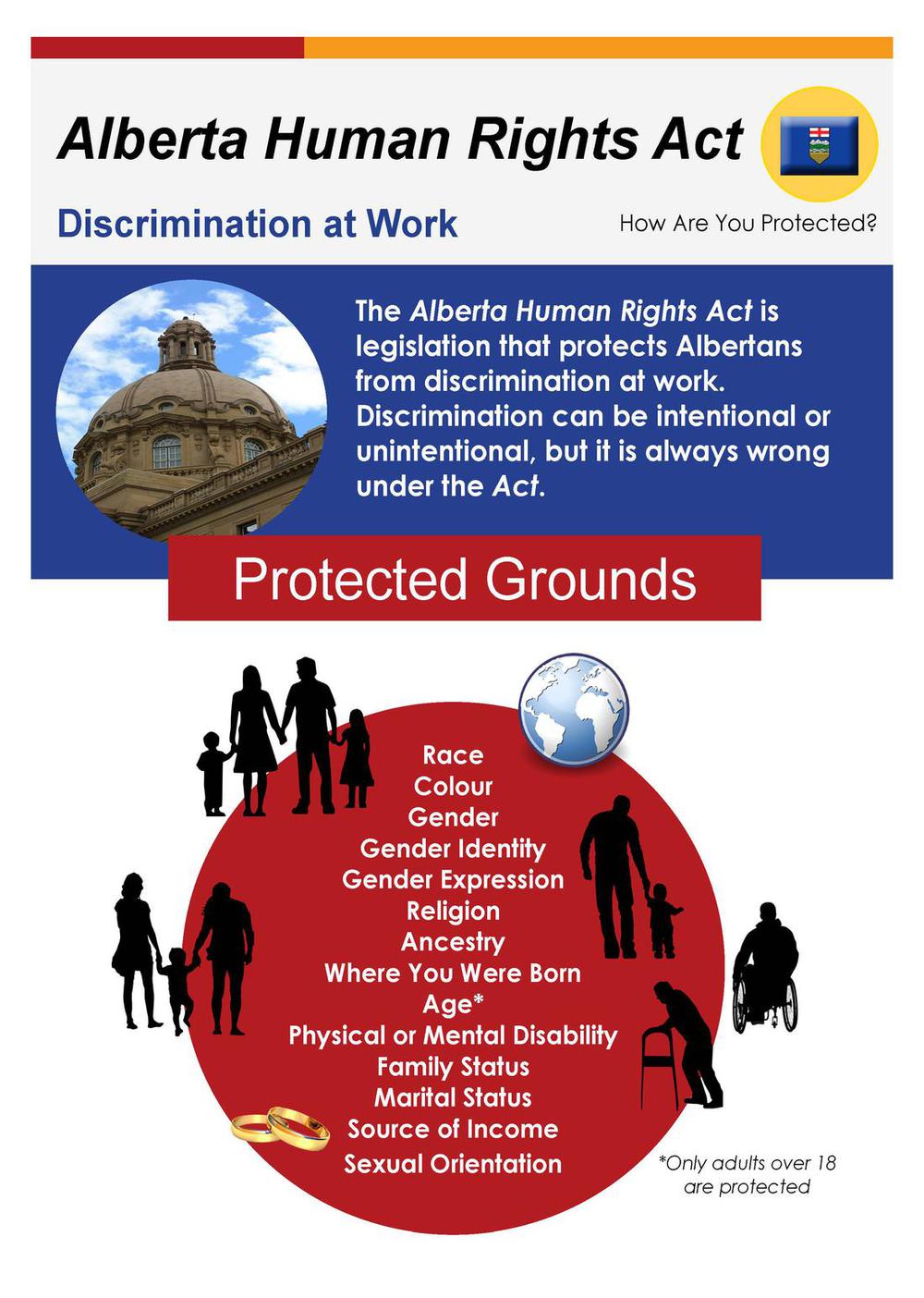 Alberta Human Rights Act Discrimination at Work CPLEA.CA